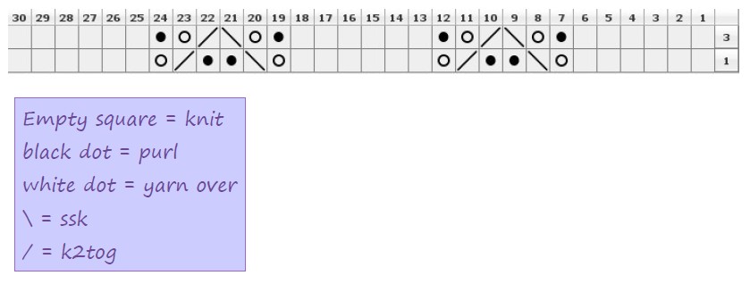 Scarfchart